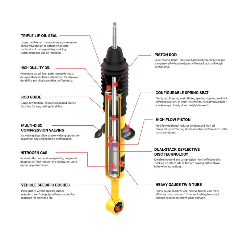 Load image into Gallery viewer, 96-04 1st Gen Tacoma Nitrocharger Plus Rear Shocks [63065]
