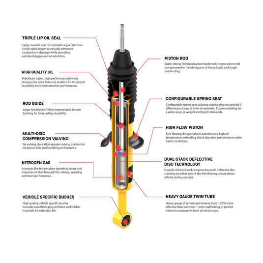 96-04 1st Gen Tacoma Nitrocharger Plus Rear Shocks [63065]